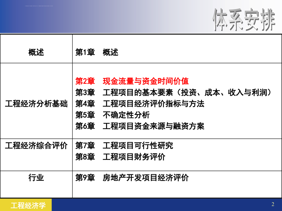 工程经济学ppt-第2章-现金流量与资金时间价值.课件_第2页