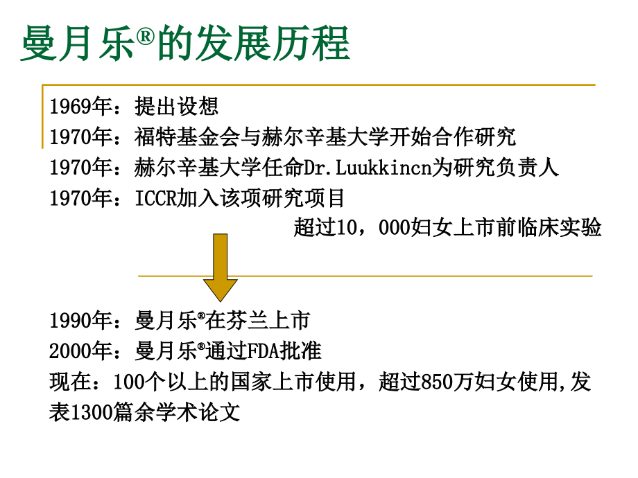 曼月乐的临床应用课件_第3页