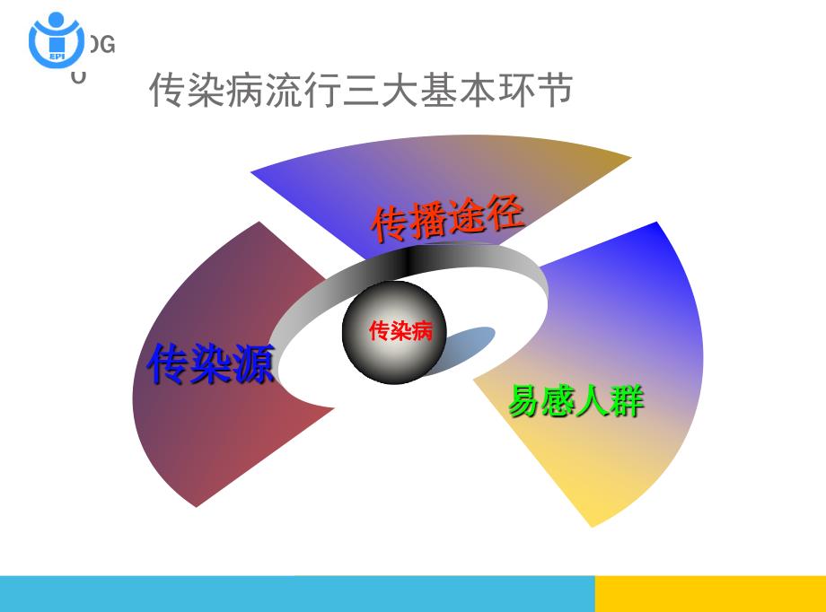 学校学生春季常见传染病防控培训课件_第4页