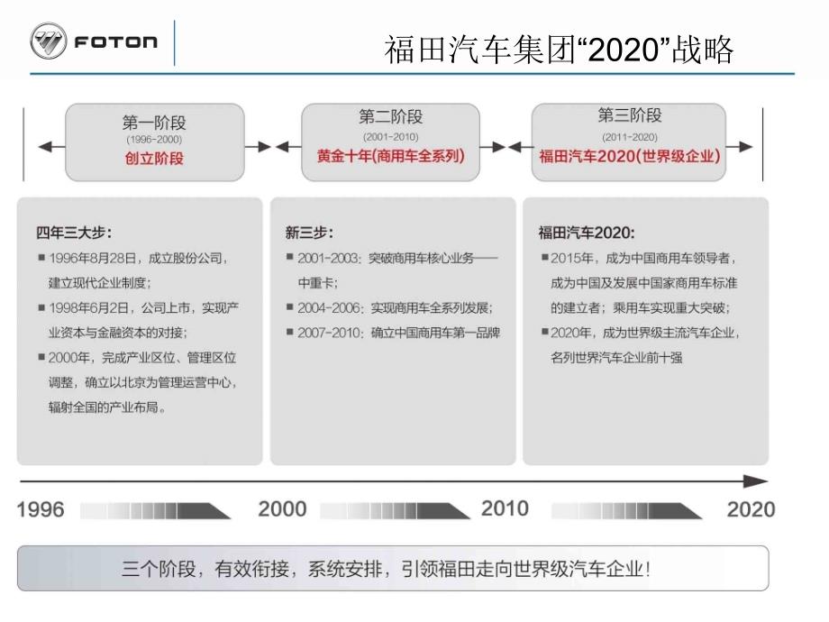 福田发动机新员工培训ppt(可发学校).课件_第3页