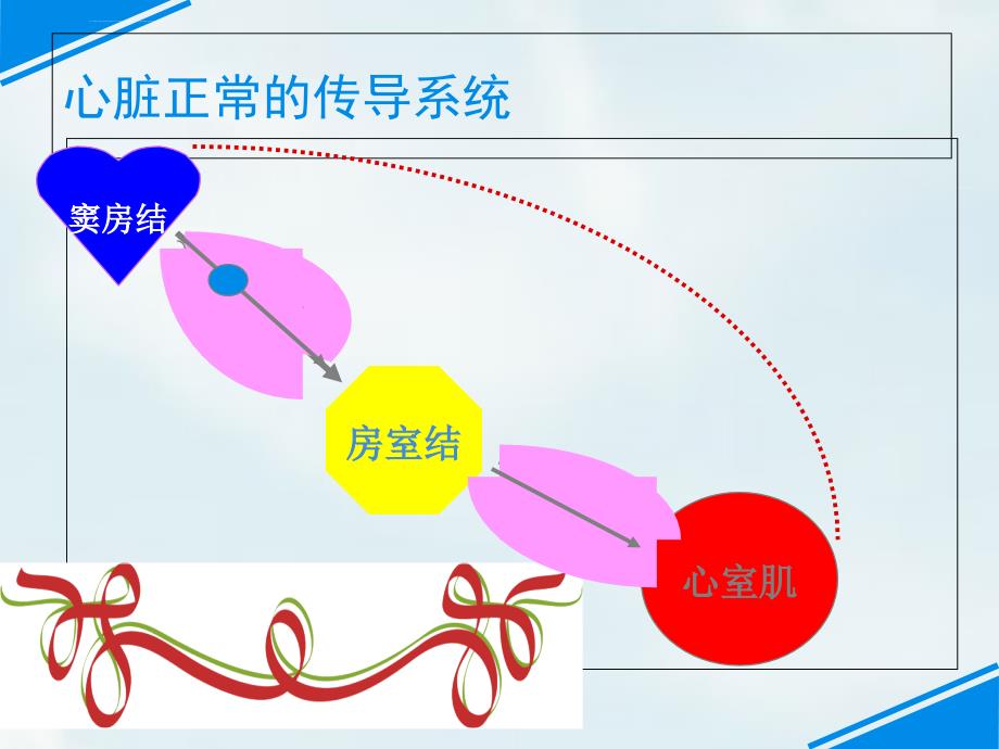 内科护理学循环系统心律失常资料课件_第4页