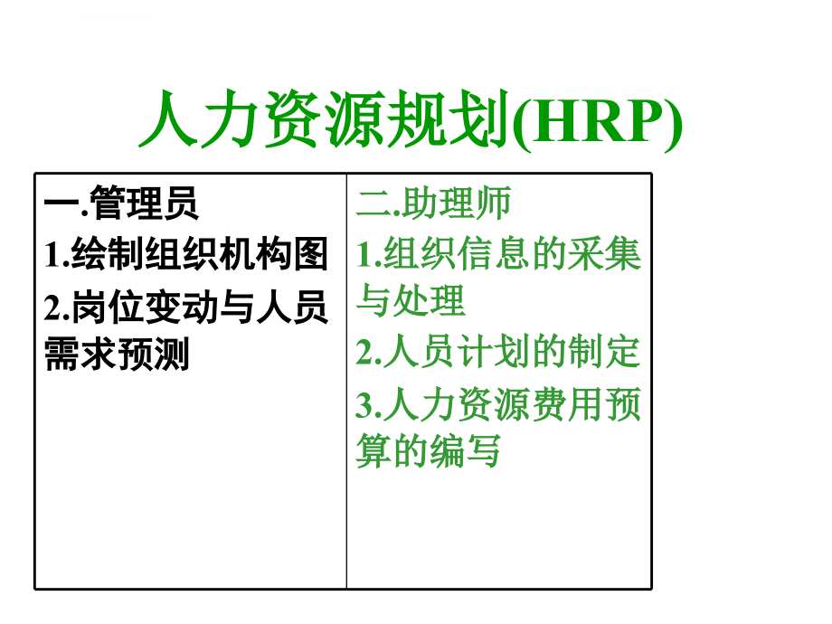 人力资源规划(hrp)课件_第1页