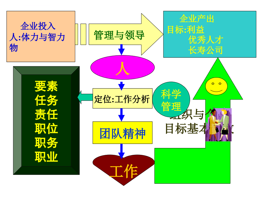 人力资源规划(hrp)课件_第3页