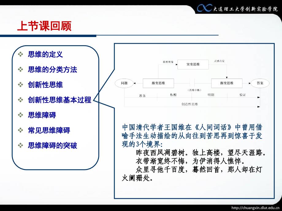 创造学基础——第三章--方向性思维课件_第4页