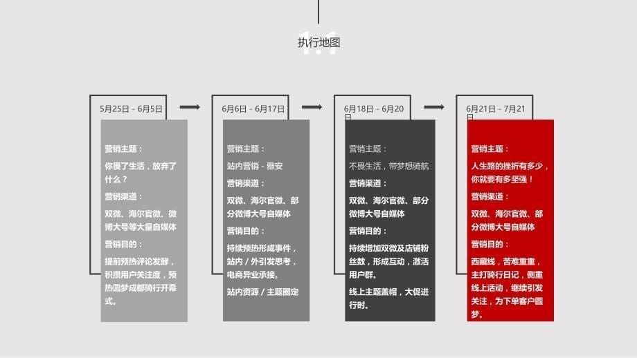 骑行营销策划方案电商落地课件_第5页