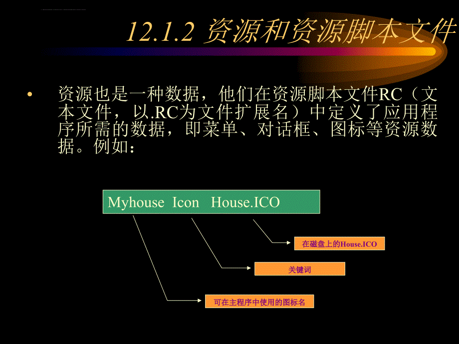 windows编程技术第12章-windows中的资源课件_第2页