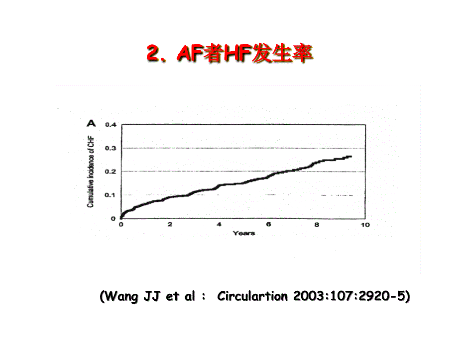 心衰合并心律失常治疗课件_第3页