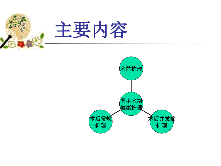 腹腔镜围手术期护理-ppt(精)课件_第1页