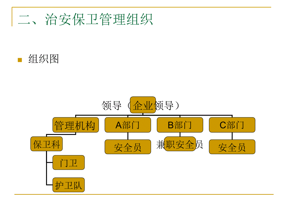 仓库安全和质量管理重点课件_第3页