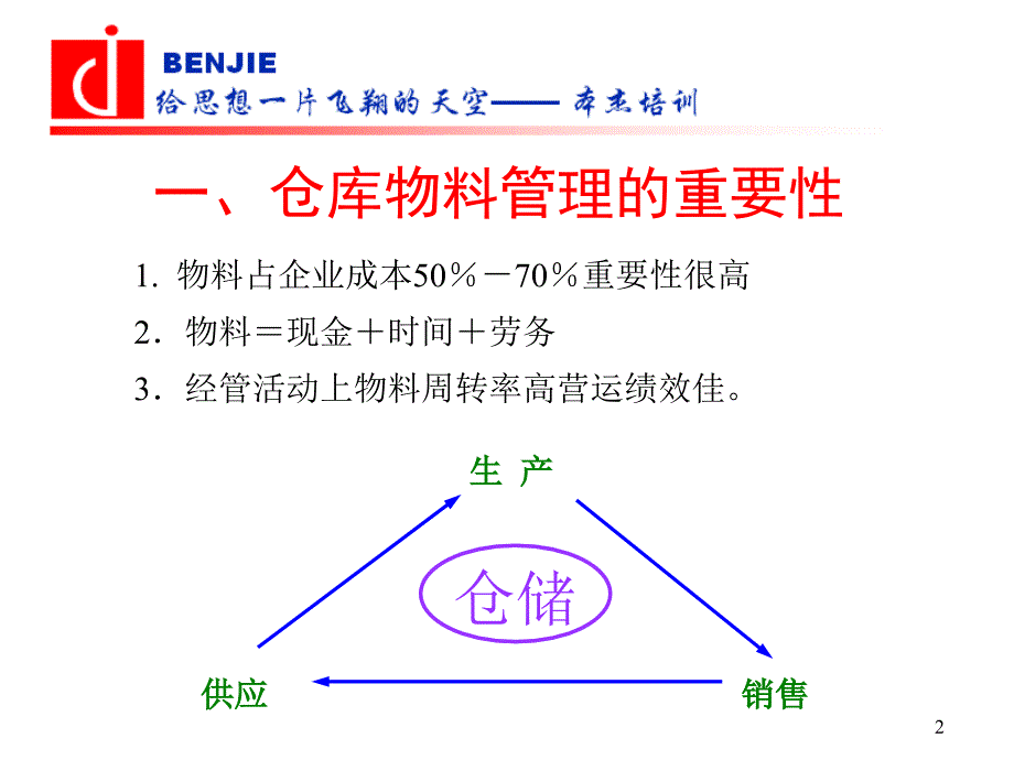 仓库物料管理课件_第2页