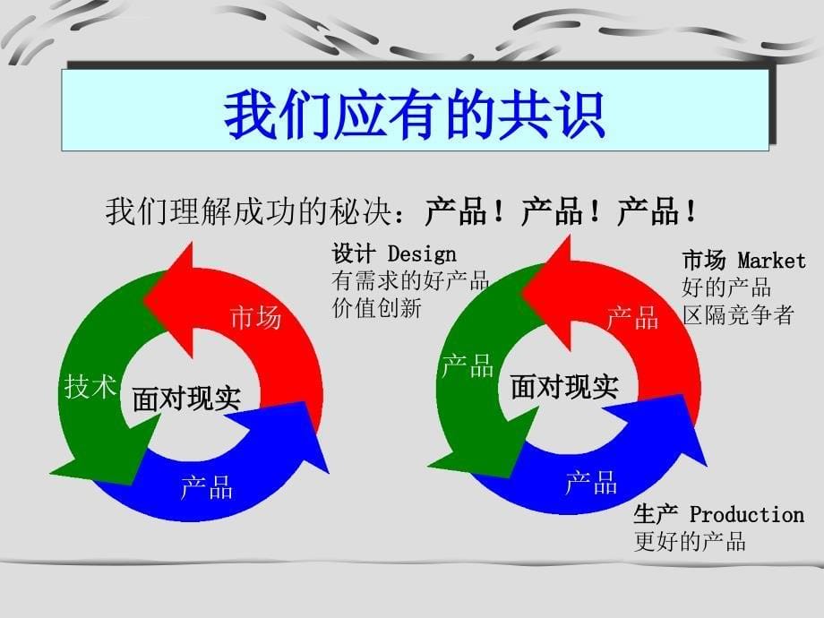 企业新员工质量意识培训ppt.介绍课件_第5页