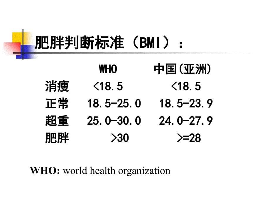 肥胖的病因与控制课件_第5页