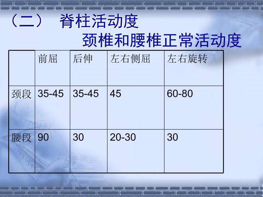 脊柱四肢及关节课件_第3页