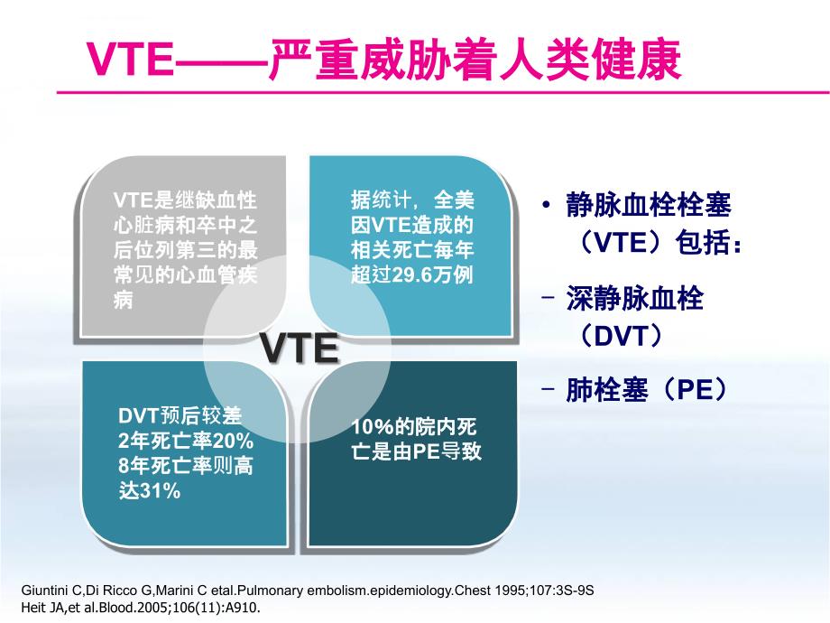 创伤骨科患者vte预防-----科室学习课件_第3页