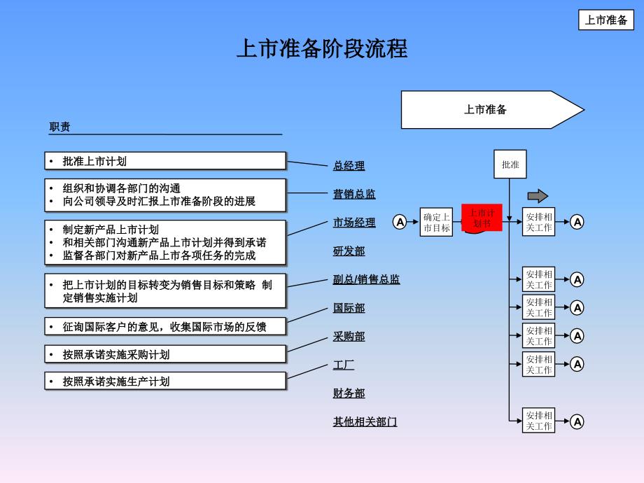 产品上市推广课件_第4页