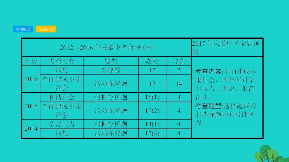 九年级 第四单元满怀希望 迎接明天课件_第3页