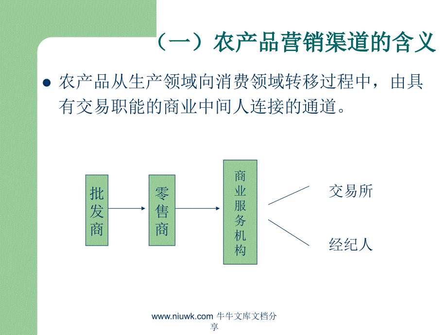 农产品营销渠道策略课件_第1页