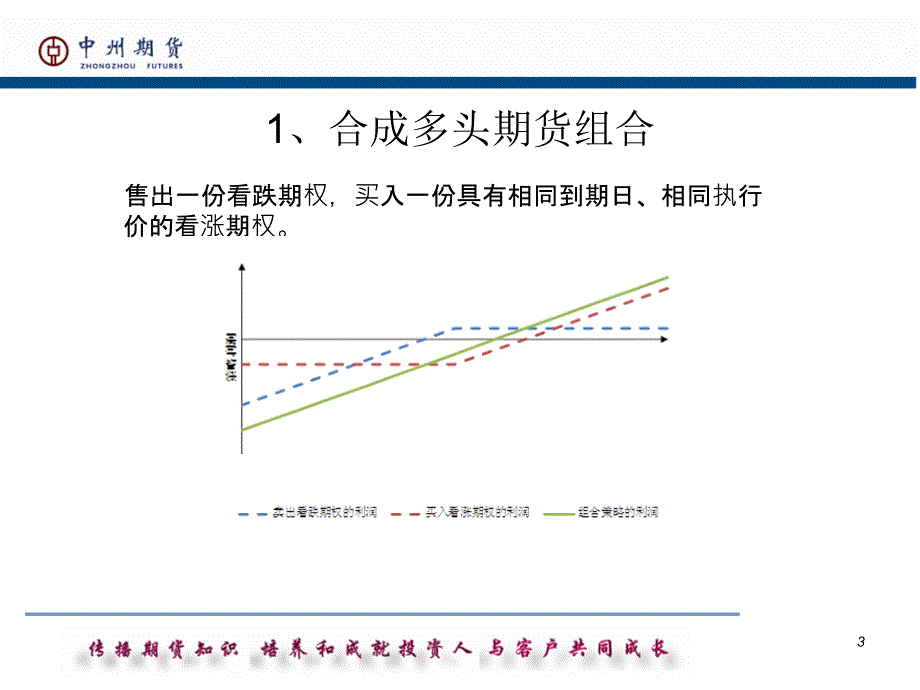 商品期权交易策略课件_第4页