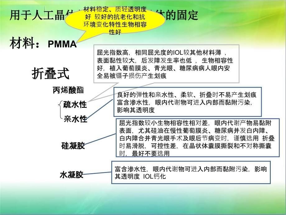 人工晶体的发展和应用课件_第5页