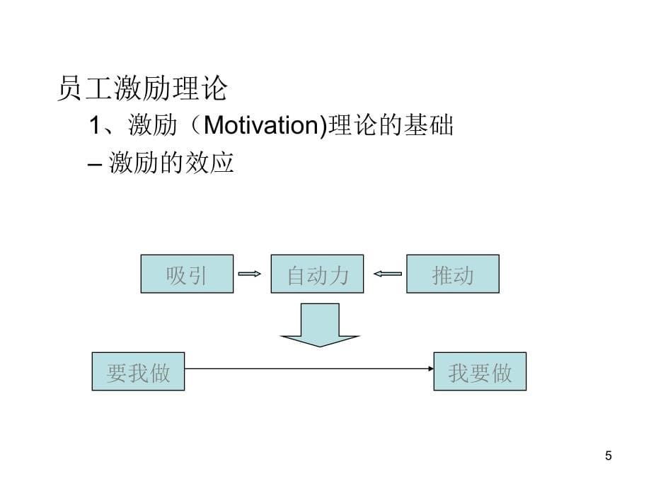 2019年第8章-薪酬制度设计课件_第5页