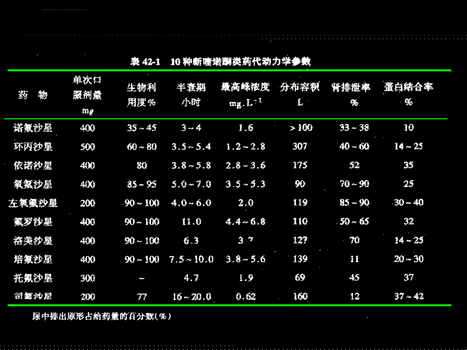 人工合成抗菌ppt课件_第4页