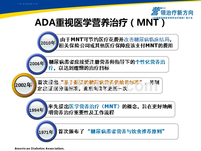 ada重视医学营养治疗(mnt)引领医疗新方向——《中国糖尿病医学营养治疗指南》推介会课件_第2页