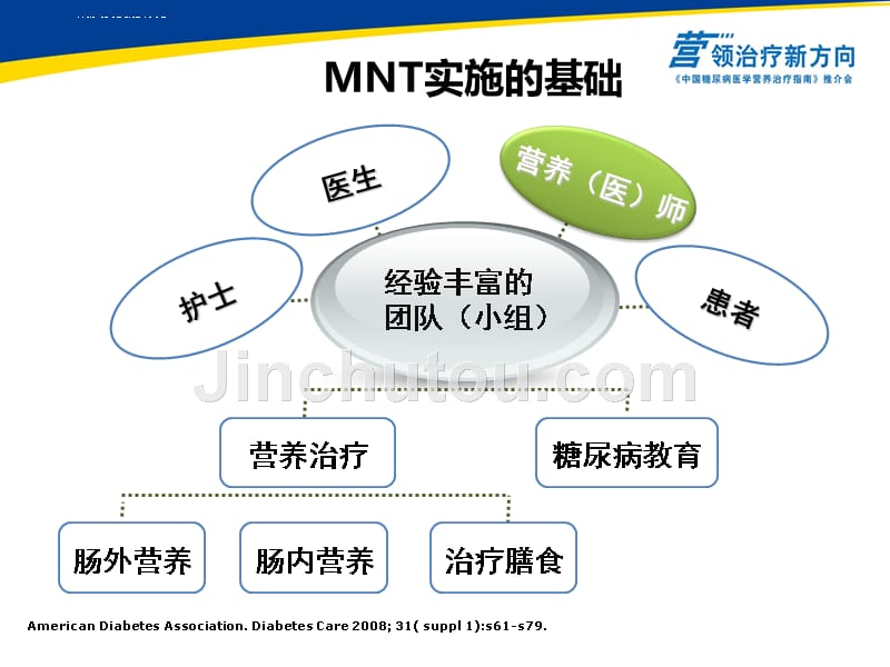 ada重视医学营养治疗(mnt)引领医疗新方向——《中国糖尿病医学营养治疗指南》推介会课件_第5页