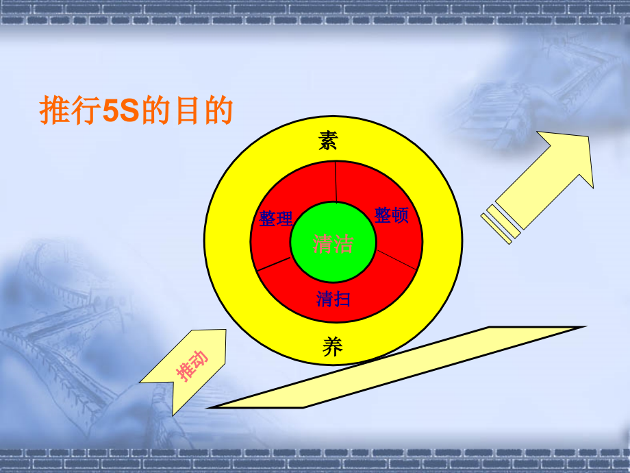 公司5s管理概要课件_第2页