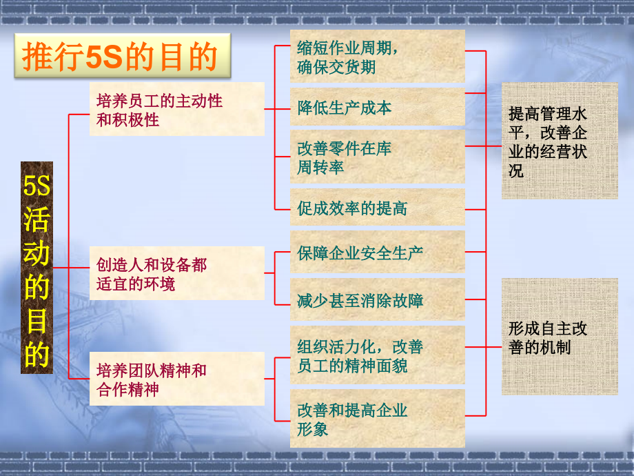 公司5s管理概要课件_第4页