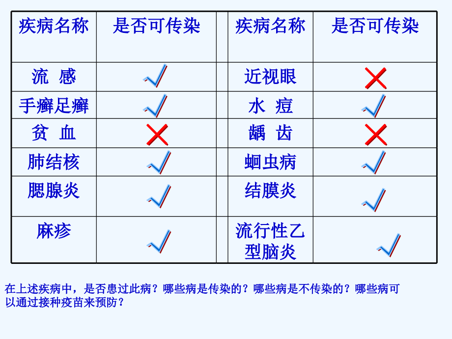 传染病及其预防公开课定稿课件_第2页