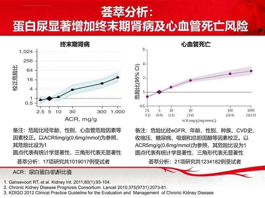 ras抑制剂在肾脏病的应用详解课件_第5页