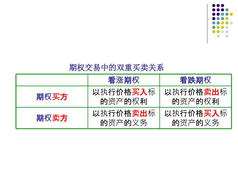 期权分析解读课件_第4页