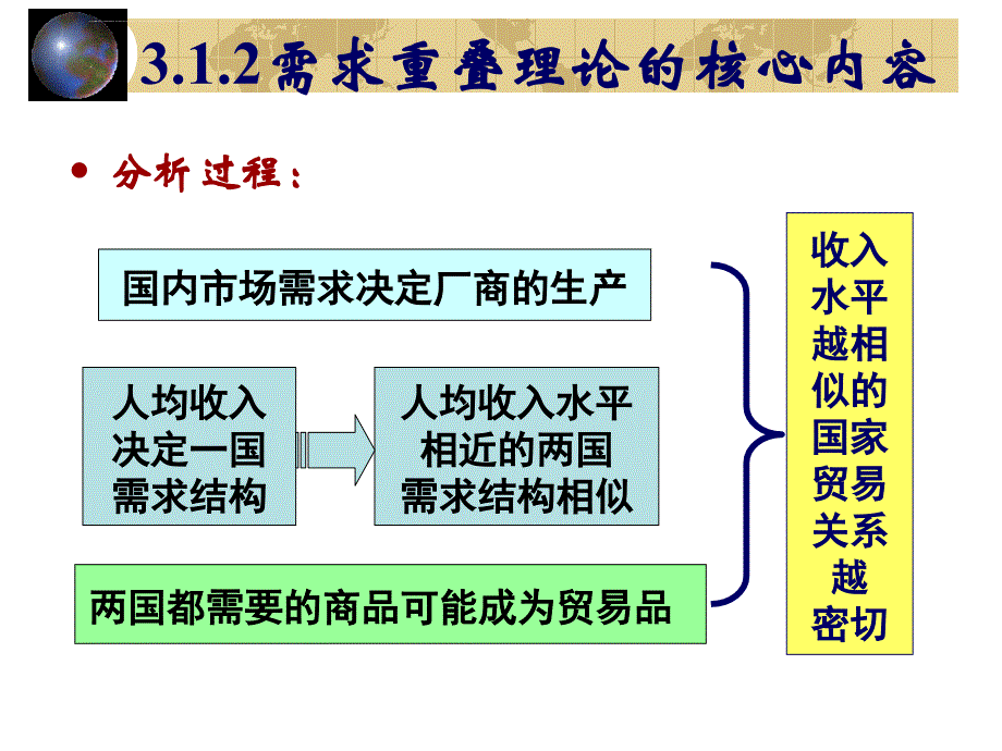 国际经济学3章课件_第3页