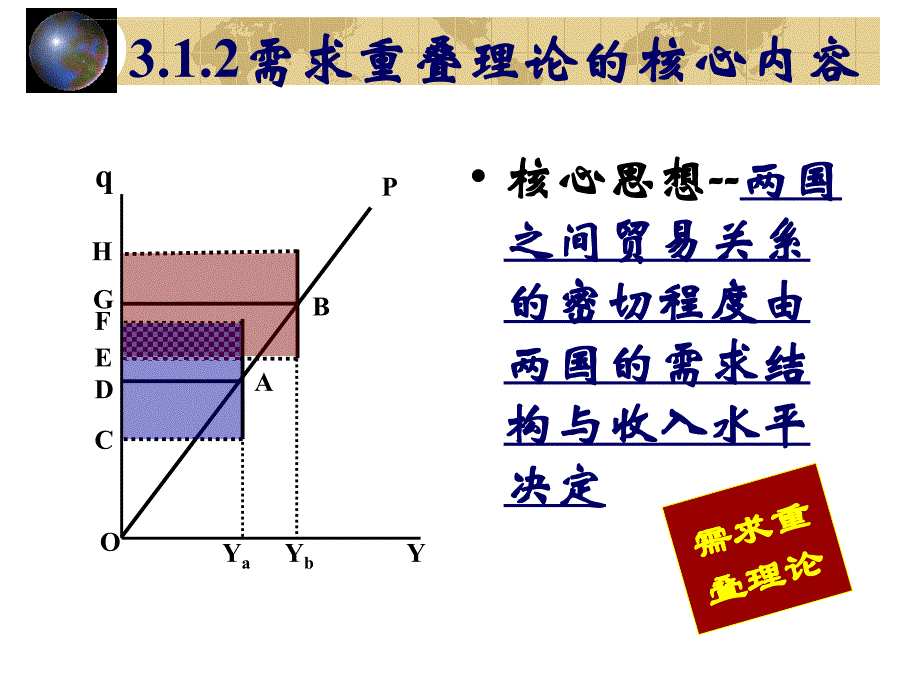 国际经济学3章课件_第4页