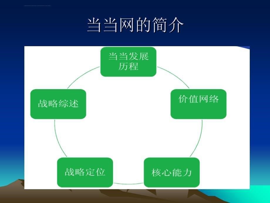 当当网案例分析ppt模板课件_第5页