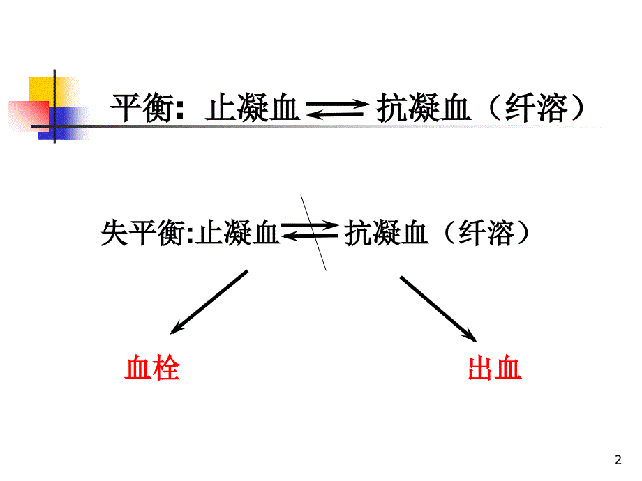 血栓与止血检查--ppt课件_第2页