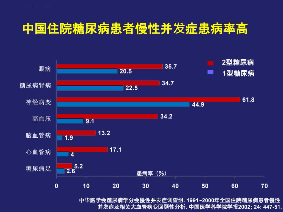 2型糖尿病药物治疗的新进展详解课件_第4页