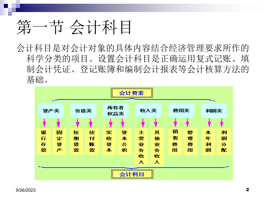 精品课程《会计学原理》第2章会计科目帐户与复式记账课件_第2页