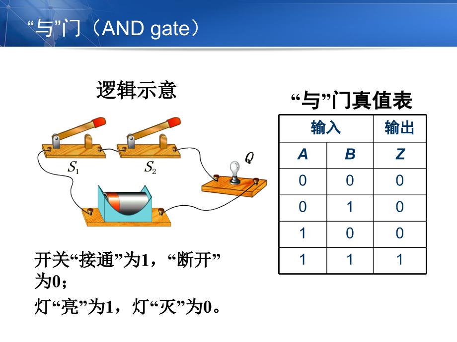 鲁科版物理选修3-1《逻辑电路与自动控制》ppt幻灯片(精)_第3页