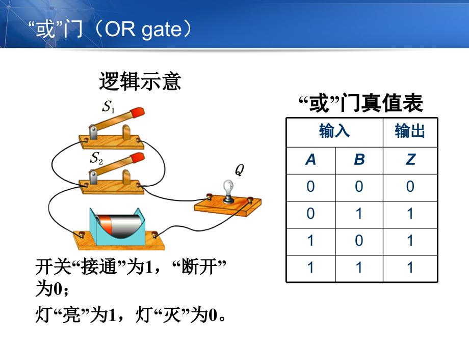 鲁科版物理选修3-1《逻辑电路与自动控制》ppt幻灯片(精)_第4页