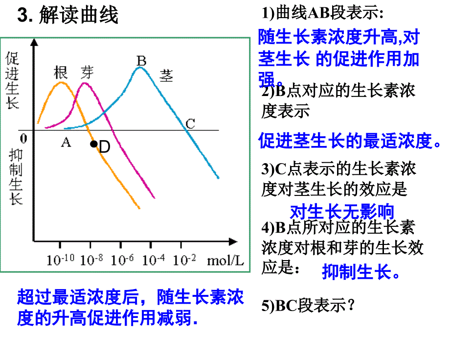 生长素的生理作用幻灯片_第3页