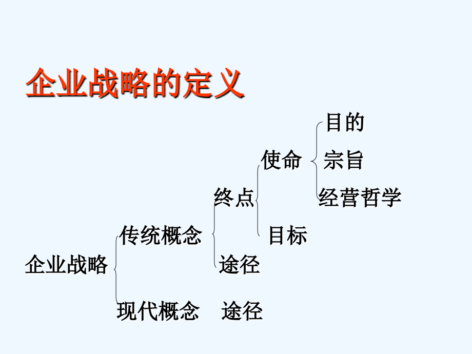 企业战略管理课件(首都经济贸易大学邹昭唏)_第4页