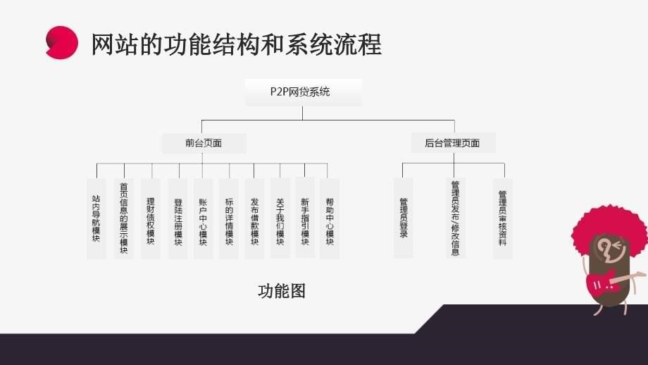 P2P网贷系统_第5页