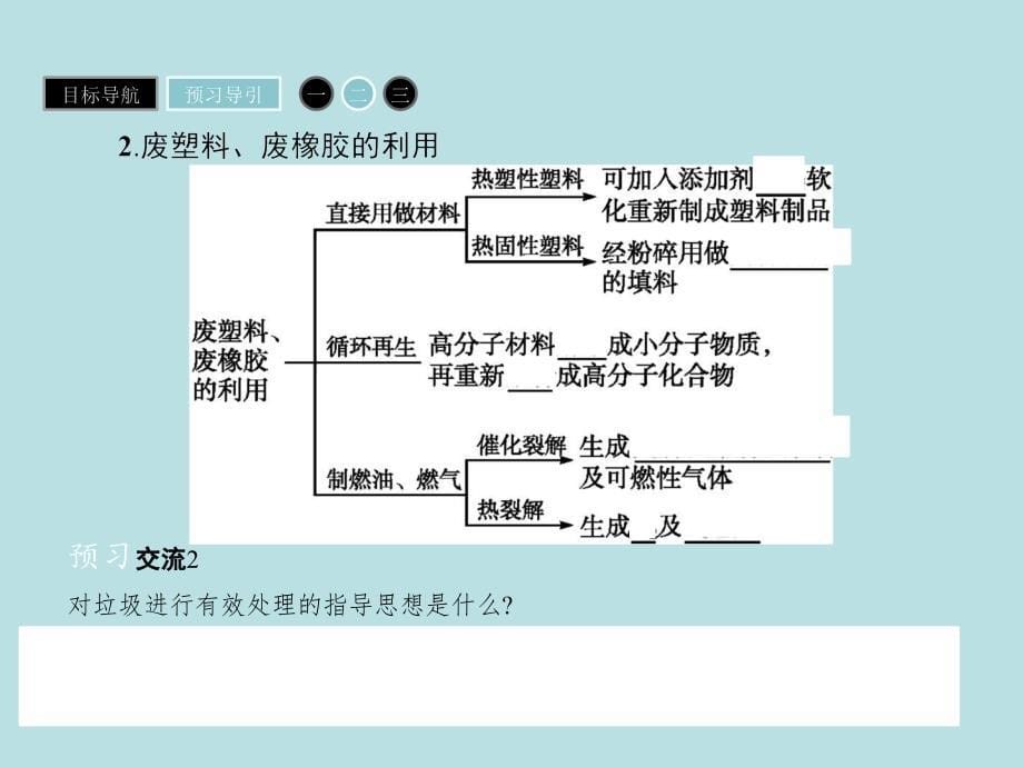 2015-2016学年高二年级化学课题课件1.3垃圾的妥善处理与利用.ppt_第5页