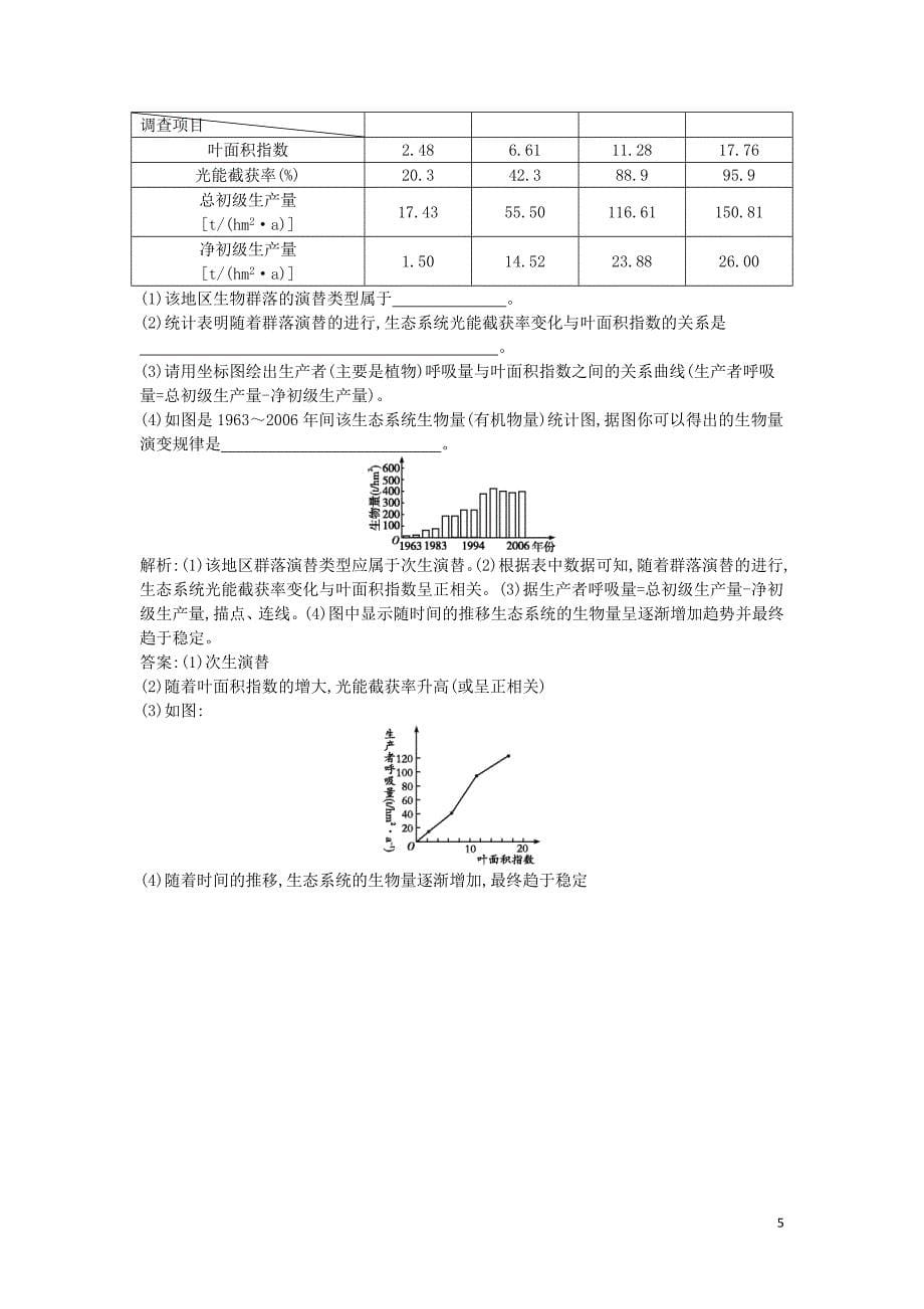 高中生物 第4章 第4节 群落的演替课时训练 新人教版必修3_第5页