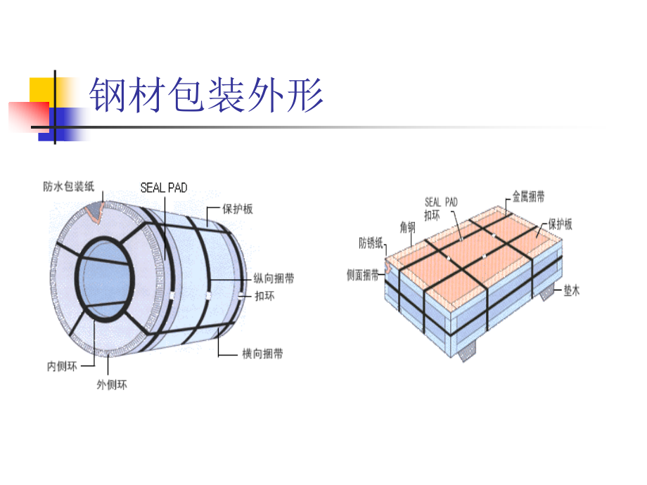 冲压材料知识ppt_第2页