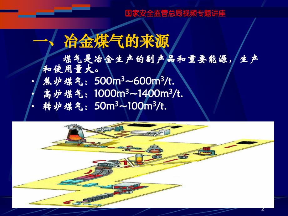 冶金煤气安全终版ppt_第2页