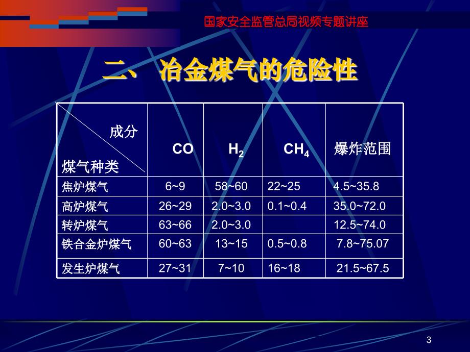 冶金煤气安全终版ppt_第3页