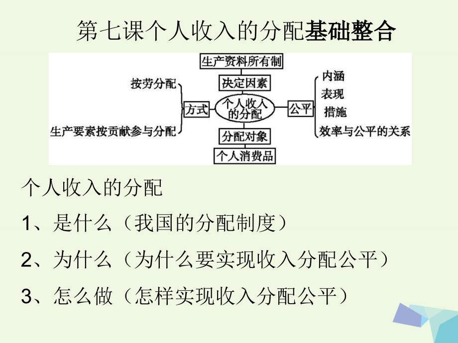 高中政治 第7课《个人收入的分配》教学课件 新人教版必修11_第2页