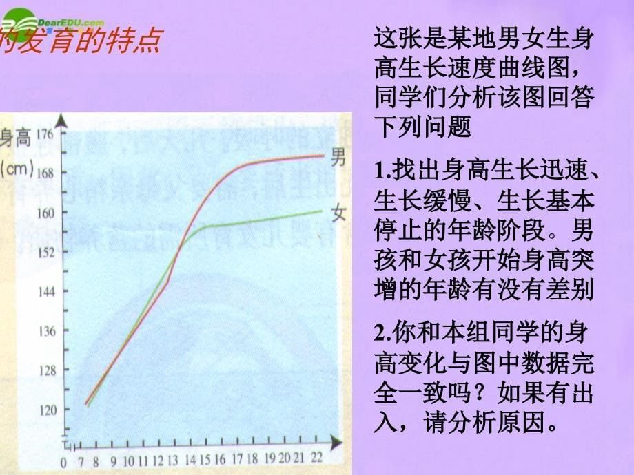 青春期发育幻灯片济南版_第5页